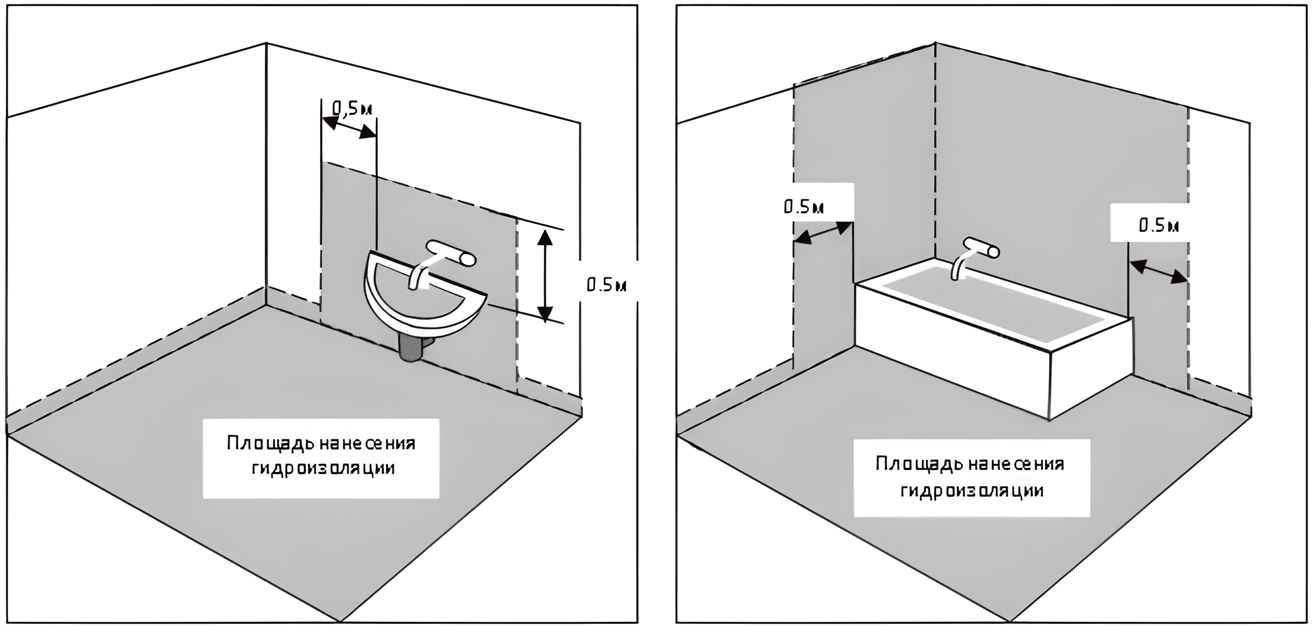 Площадь гидроизоляции. Схема гидроизоляции ванной комнаты. Схема гидроизоляции санузла. Гидроизоляция ванны схема. Схема гидроизоляции пола санузла.